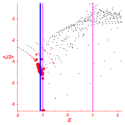 Peres lattice <J3>